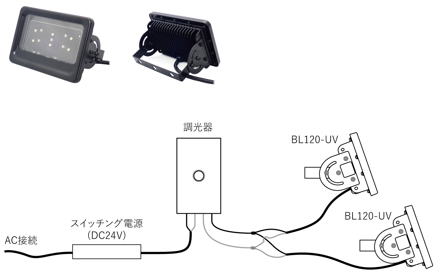 BL120-UV-DIM,⳰UV-LED Ĵ,