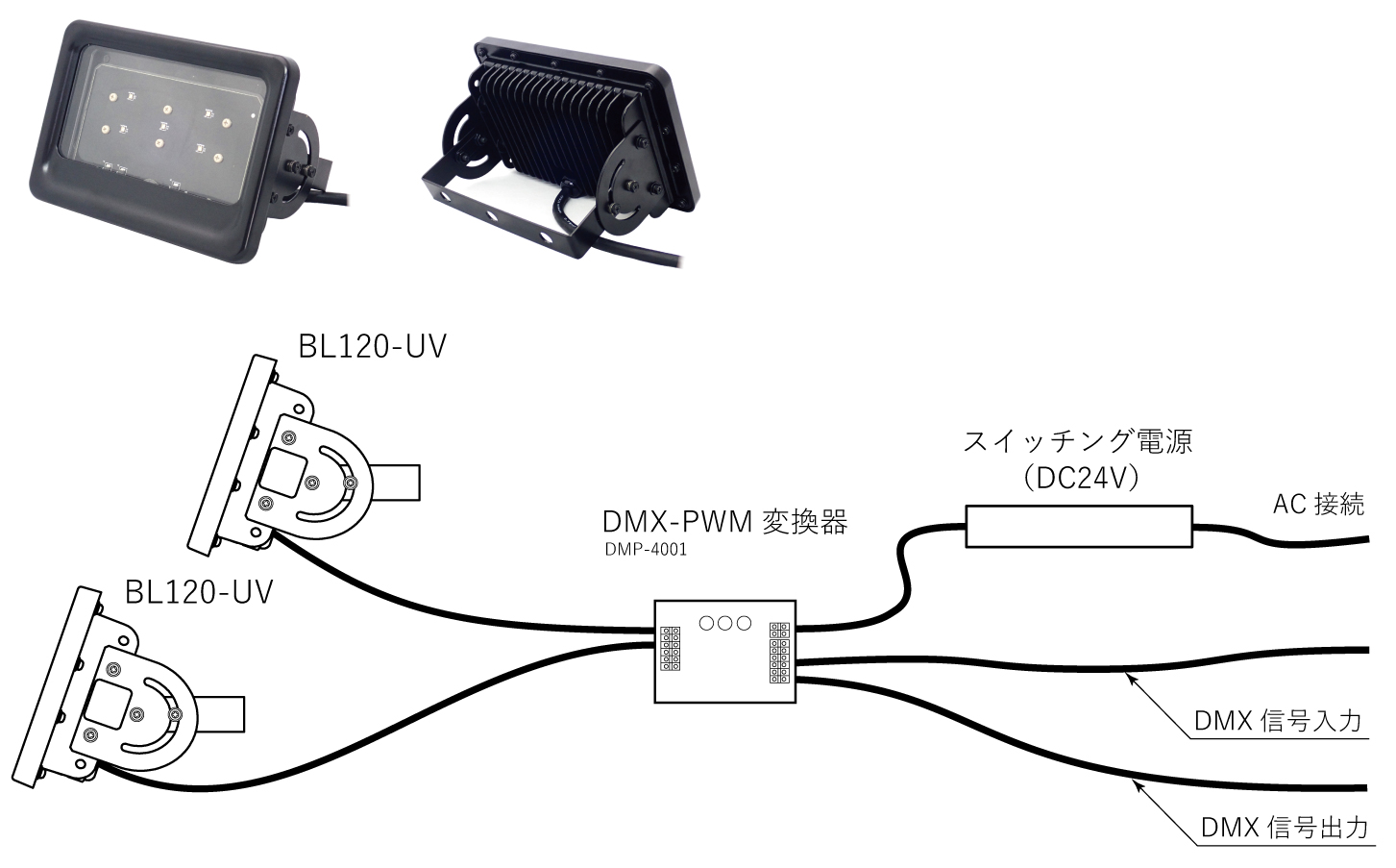 BL120-UV-DMX,⳰UV-LED DMX,